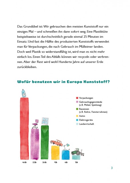 Plastik? Probiers mal ohne 2