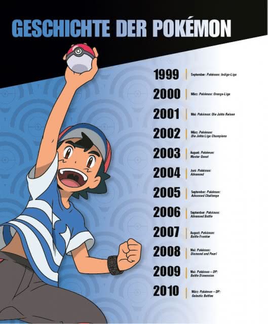 Pokémon Das große Lexikon Book Flip 1